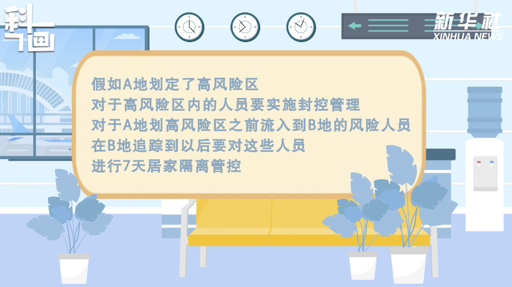 北京阜外医院黄牛代挂号电话票贩子号贩子网上预约挂号,住院检查加快,科画|从疫情高风险区、低风险区返回居住地,是否还需要隔离?