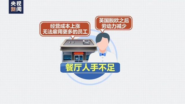 
东部战区总医院黄牛代挂号电话票贩子号贩子网上预约挂号,住院检查加快,高通胀之下 英国餐饮业面临经营困境