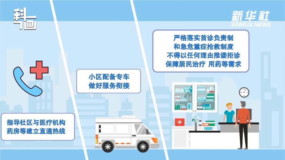 
首都医科大学附属北京口腔医院黄牛代挂号电话票贩子号贩子网上预约挂号,住院检查加快,科画｜对于隔离封控人员，如何保障正常就医？