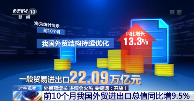 
广州各大医院黄牛代挂号电话票贩子号贩子网上预约挂号,住院检查加快,外贸额增长 进博会火热！中国“开放指数”提升传递出这些信息→