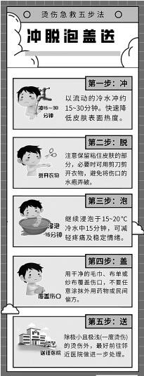 
北医三院黄牛代挂号电话票贩子号贩子网上预约挂号,住院检查加快,精心守护，让孩子远离烧烫隐患