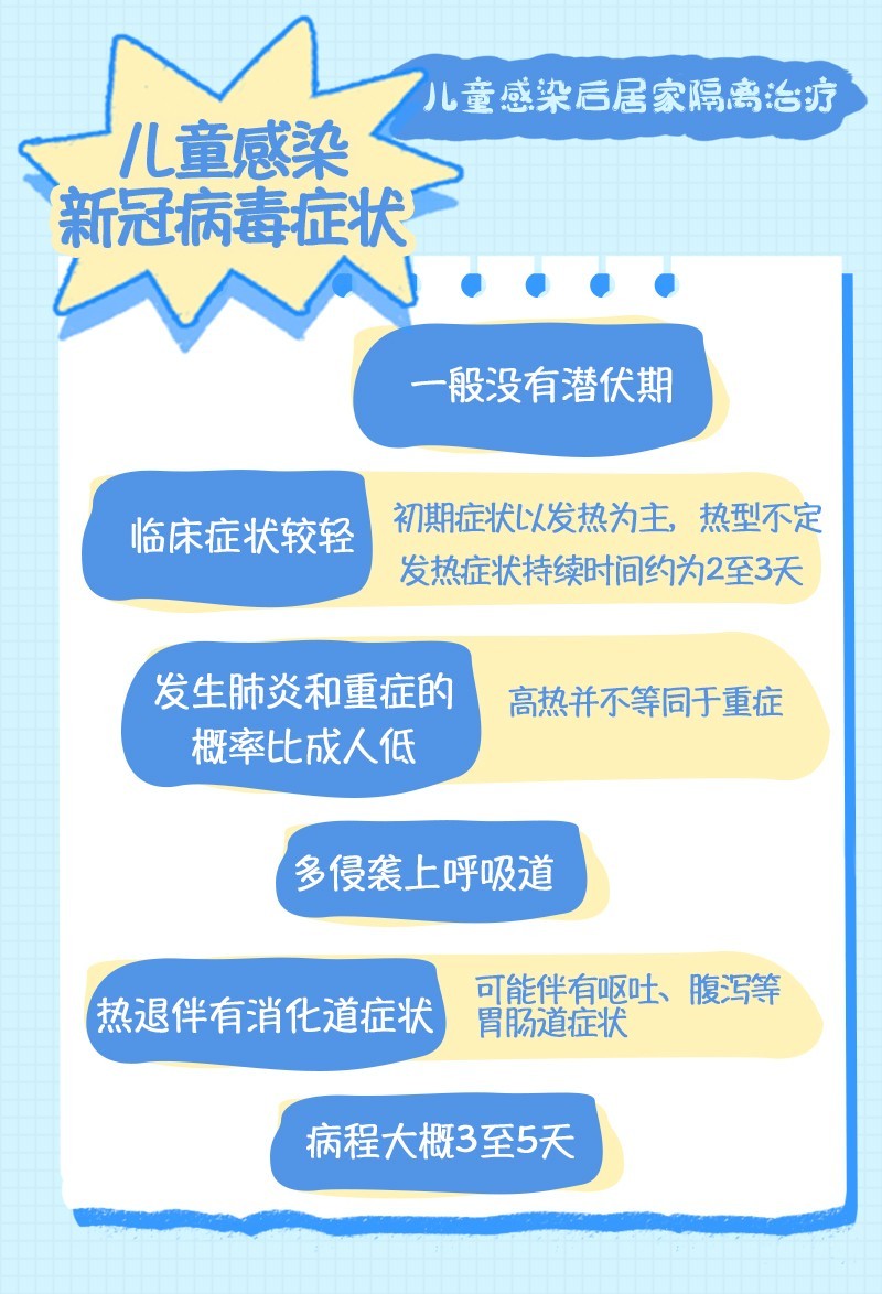 
北京佑安医院黄牛代挂号电话票贩子号贩子网上预约挂号,住院检查加快,超实用！儿童疫情防护和居家治疗指南