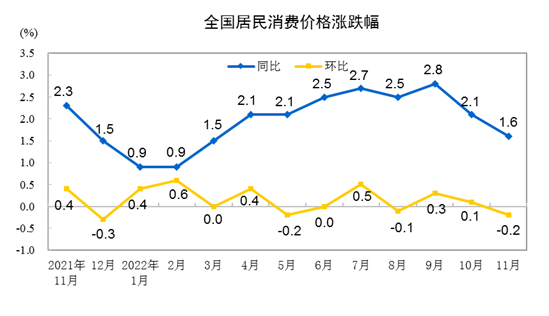 
首都医科大学附属儿童医院黄牛代挂号电话票贩子号贩子网上预约挂号,住院检查加快,CPI回落至“1”区间 为宏观政策“稳增长”创造有利条件