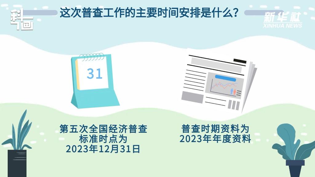 
北京儿童医院黄牛代挂号电话票贩子号贩子网上预约挂号,住院检查加快,科画｜第五次全国经济普查 这些内容请了解