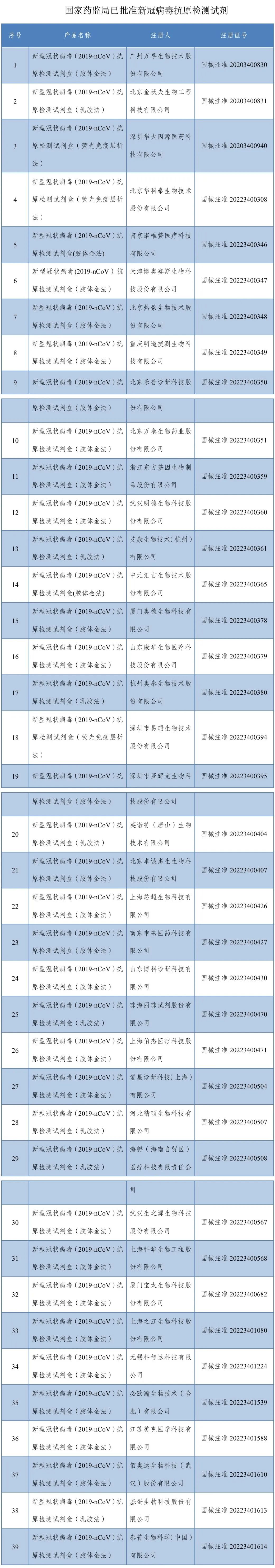 
广州中医院黄牛代挂号电话票贩子号贩子网上预约挂号,住院检查加快,名单公布！39个新冠病毒抗原检测试剂已获批