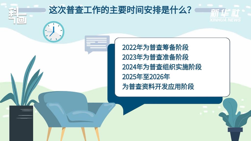 
北京儿童医院黄牛代挂号电话票贩子号贩子网上预约挂号,住院检查加快,科画｜第五次全国经济普查 这些内容请了解