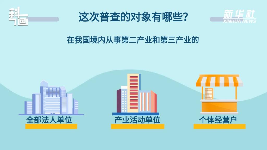 
北京儿童医院黄牛代挂号电话票贩子号贩子网上预约挂号,住院检查加快,科画｜第五次全国经济普查 这些内容请了解