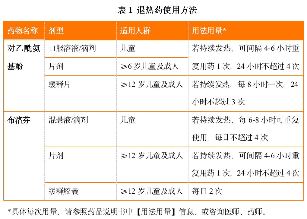 
南京市第一医院黄牛代挂号电话票贩子号贩子网上预约挂号,住院检查加快,新冠居家康复如何用药？热点问答汇总