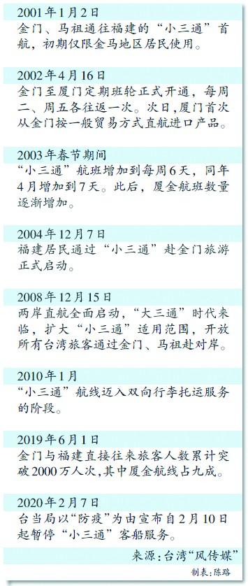 
北京大学第三医院黄牛代挂号电话票贩子号贩子网上预约挂号,住院检查加快,金门“立委”陈玉珍：民进党是在把复航“小三通”当筹码