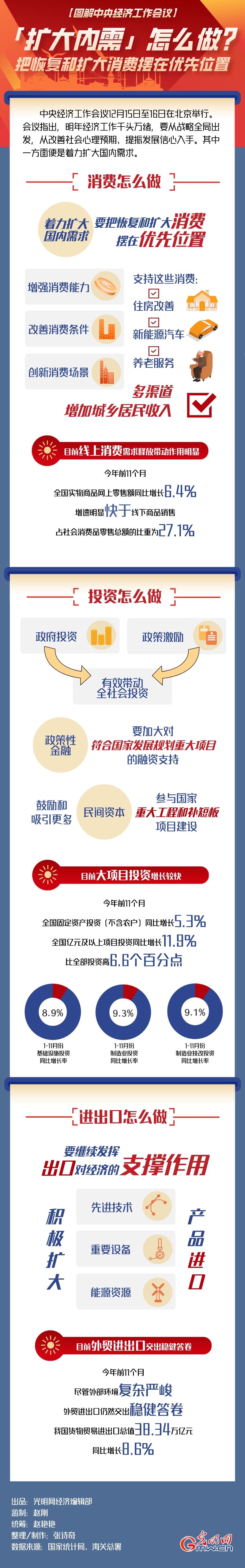 
杭州市人民医院黄牛代挂号电话票贩子号贩子网上预约挂号,住院检查加快,「扩大内需」怎么做？把恢复和扩大消费摆在优先位置