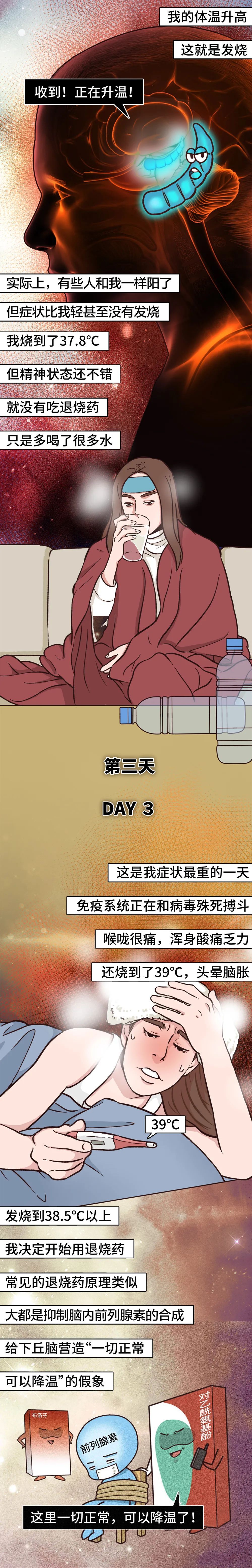 
北京朝阳医院黄牛代挂号电话票贩子号贩子网上预约挂号,住院检查加快,“阳了”以后，这七天我经历了什么……