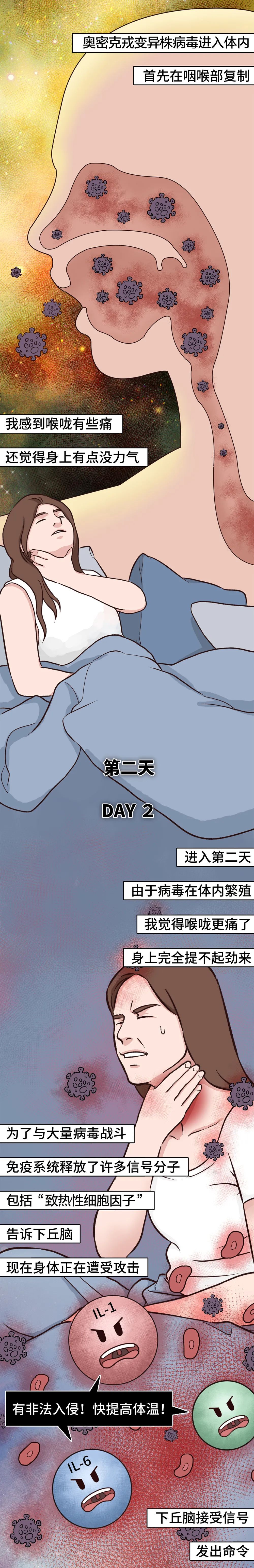 
北京朝阳医院黄牛代挂号电话票贩子号贩子网上预约挂号,住院检查加快,“阳了”以后，这七天我经历了什么……