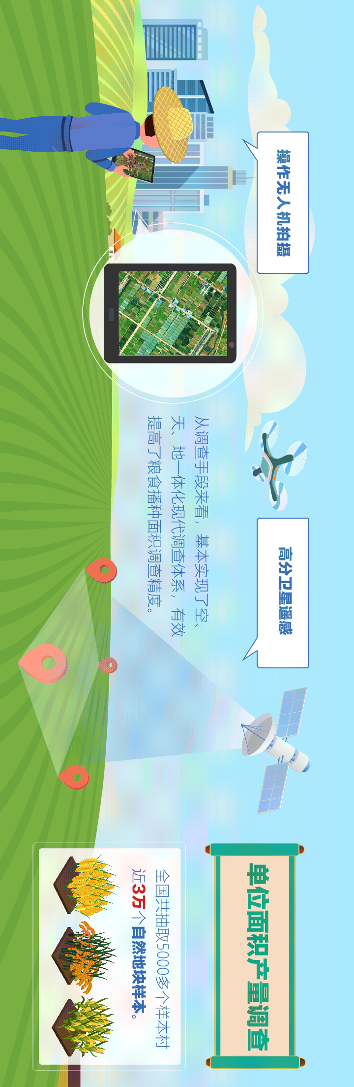 上海仁济医院黄牛代挂号电话票贩子号贩子网上预约挂号,住院检查加快,揭秘粮食产量调查的正确打开方式!