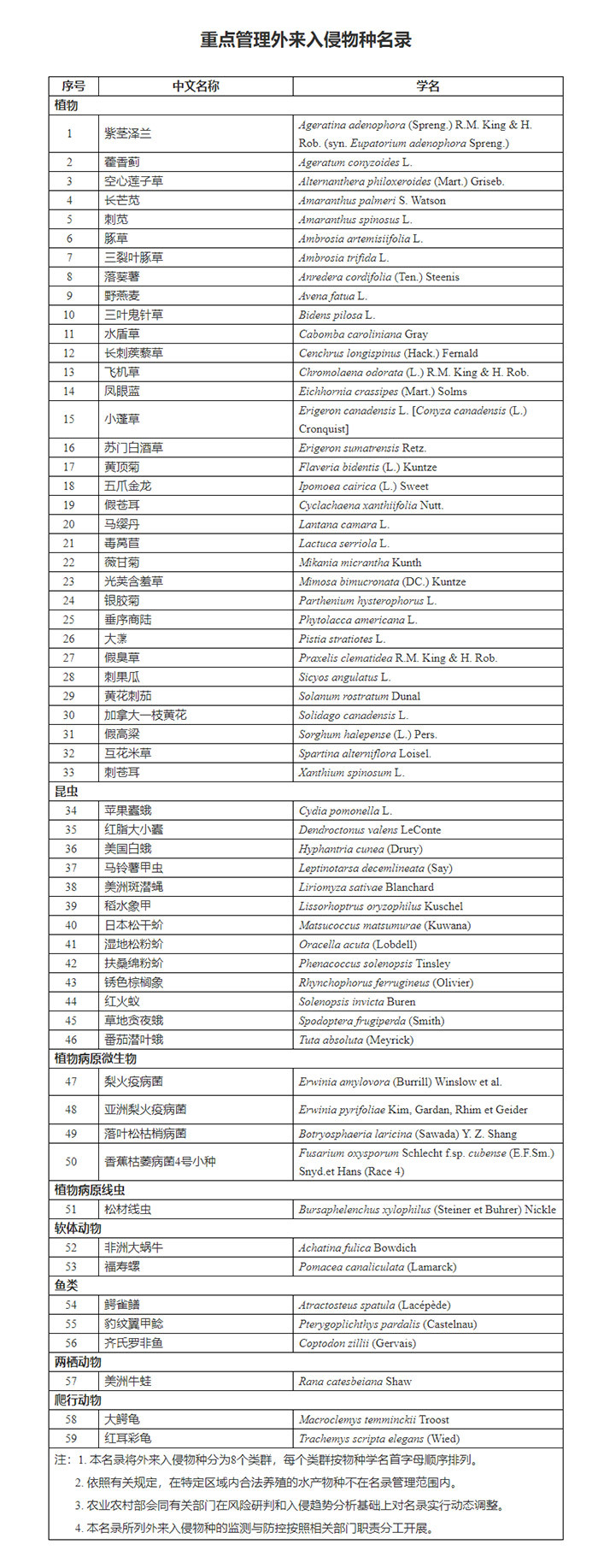 
南京市第一医院黄牛代挂号电话票贩子号贩子网上预约挂号,住院检查加快,重点管理外来入侵物种名录出炉 鳄雀鳝、美洲牛蛙等在列