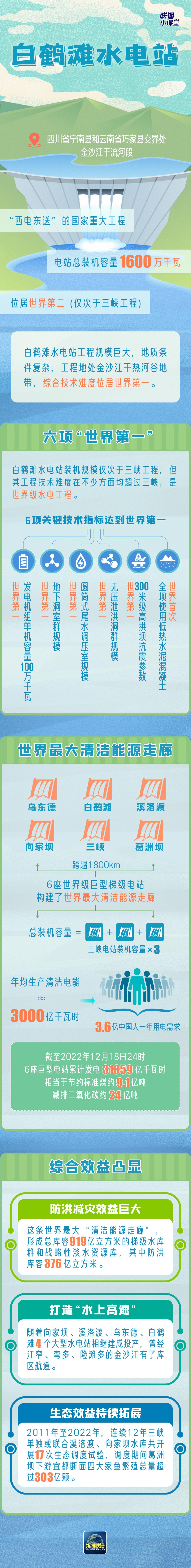 
南京明基医院黄牛代挂号电话票贩子号贩子网上预约挂号,住院检查加快,这座世界第二的水电站，究竟有多牛？