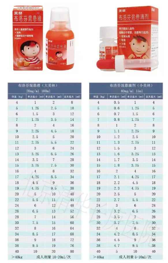 
首都医科大学附属北京中医院黄牛代挂号电话票贩子号贩子网上预约挂号,住院检查加快,家长必知！关于儿童退烧药的十个热点问答