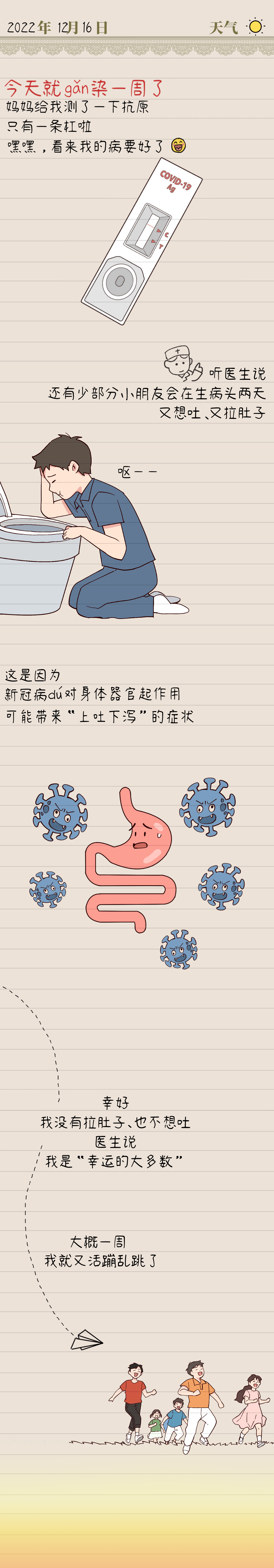 
杭州市富阳中医骨伤医院黄牛代挂号电话票贩子号贩子网上预约挂号,住院检查加快,一个小朋友的新冠康复日记