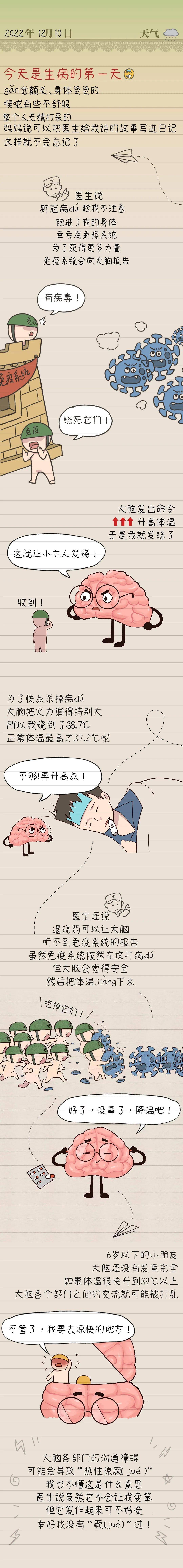 
杭州市富阳中医骨伤医院黄牛代挂号电话票贩子号贩子网上预约挂号,住院检查加快,一个小朋友的新冠康复日记