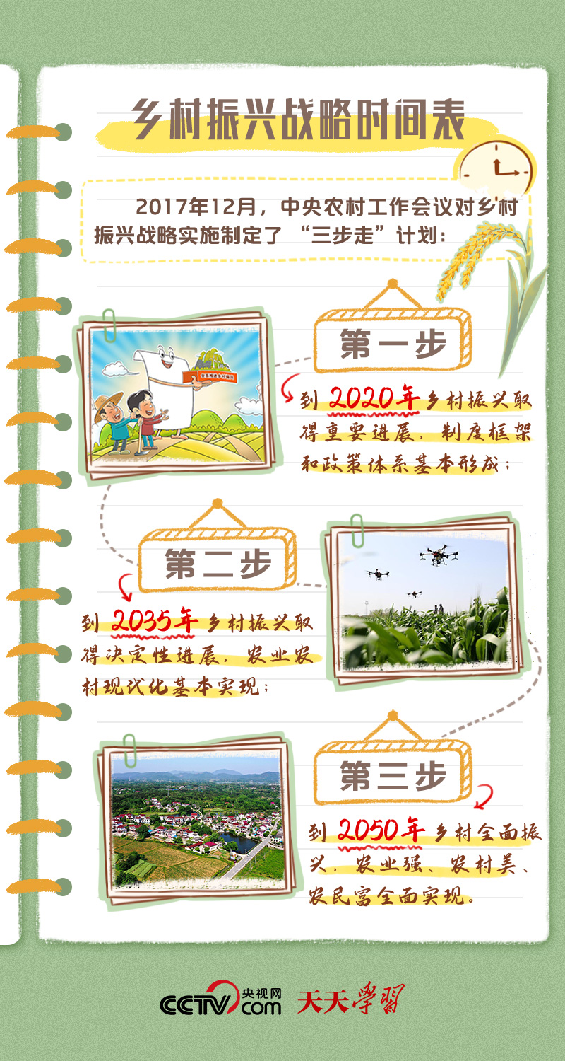 
浙江省人民医院黄牛代挂号电话票贩子号贩子网上预约挂号,住院检查加快,二十大报告学习笔记丨乡村振兴篇