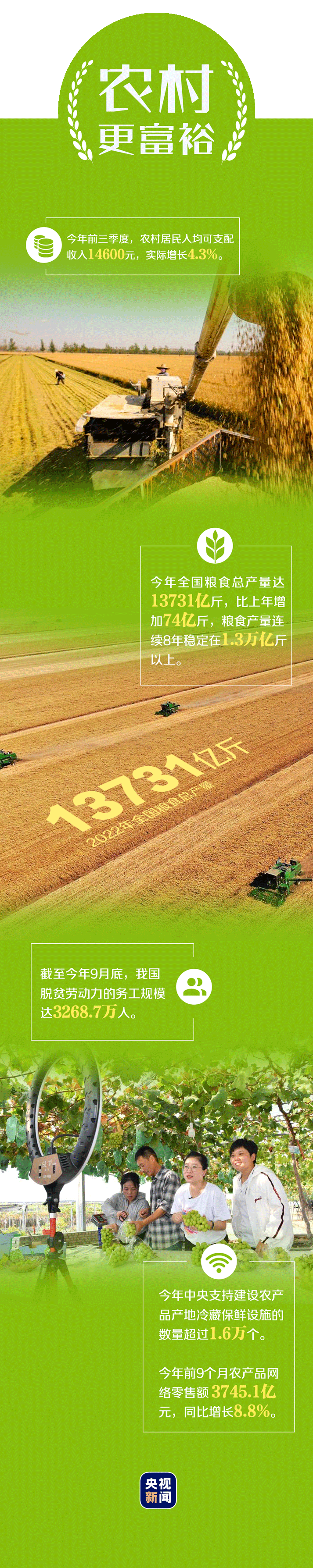 
江苏省中医院黄牛代挂号电话票贩子号贩子网上预约挂号,住院检查加快,“三农”向好 全局主动