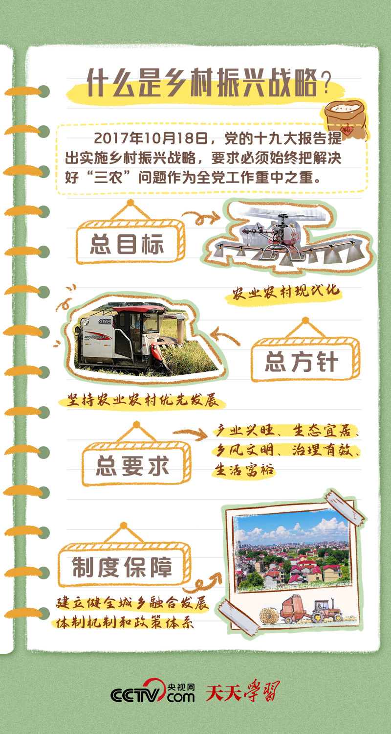 
浙江省人民医院黄牛代挂号电话票贩子号贩子网上预约挂号,住院检查加快,二十大报告学习笔记丨乡村振兴篇