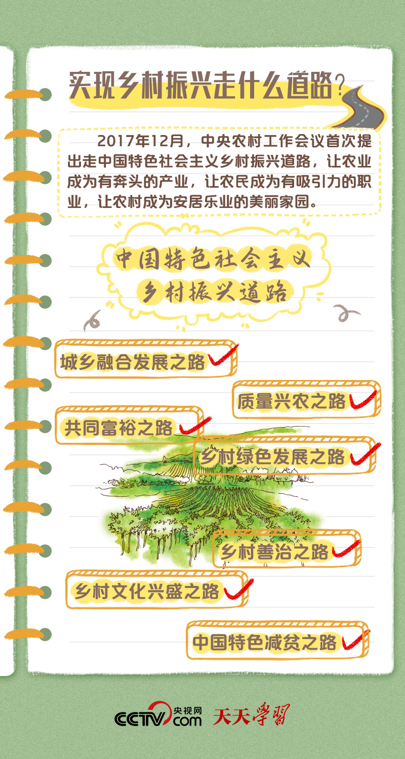 
浙江省人民医院黄牛代挂号电话票贩子号贩子网上预约挂号,住院检查加快,二十大报告学习笔记丨乡村振兴篇