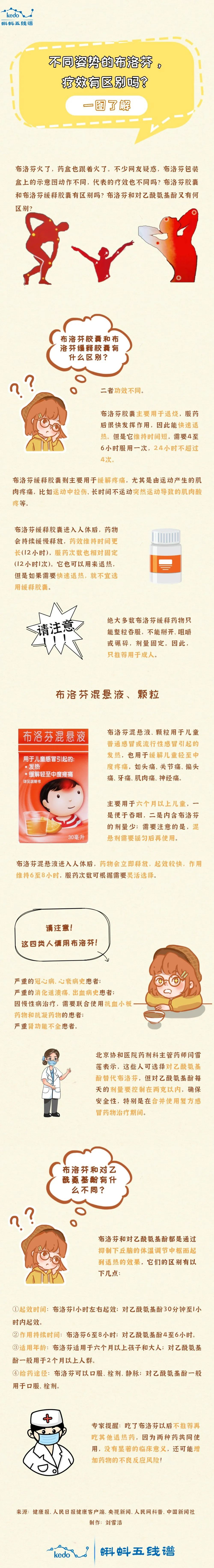 
首都医科大学附属北京口腔医院黄牛代挂号电话票贩子号贩子网上预约挂号,住院检查加快,不同姿势的布洛芬，疗效有区别吗？