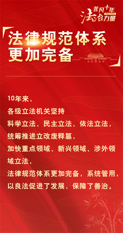 
上海第十人民医院黄牛代挂号电话票贩子号贩子网上预约挂号,住院检查加快,非凡十年@法治力量|法律规范体系更加完备
