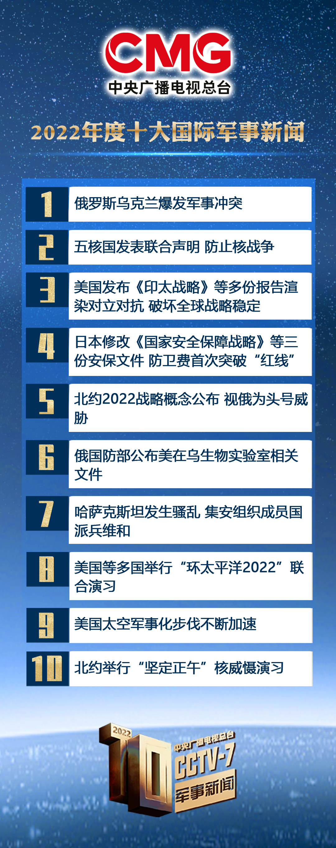 
首都医科院整形外科医院黄牛代挂号电话票贩子号贩子网上预约挂号,住院检查加快,中央广播电视总台发布2022年度十大国内、十大国际军事新闻