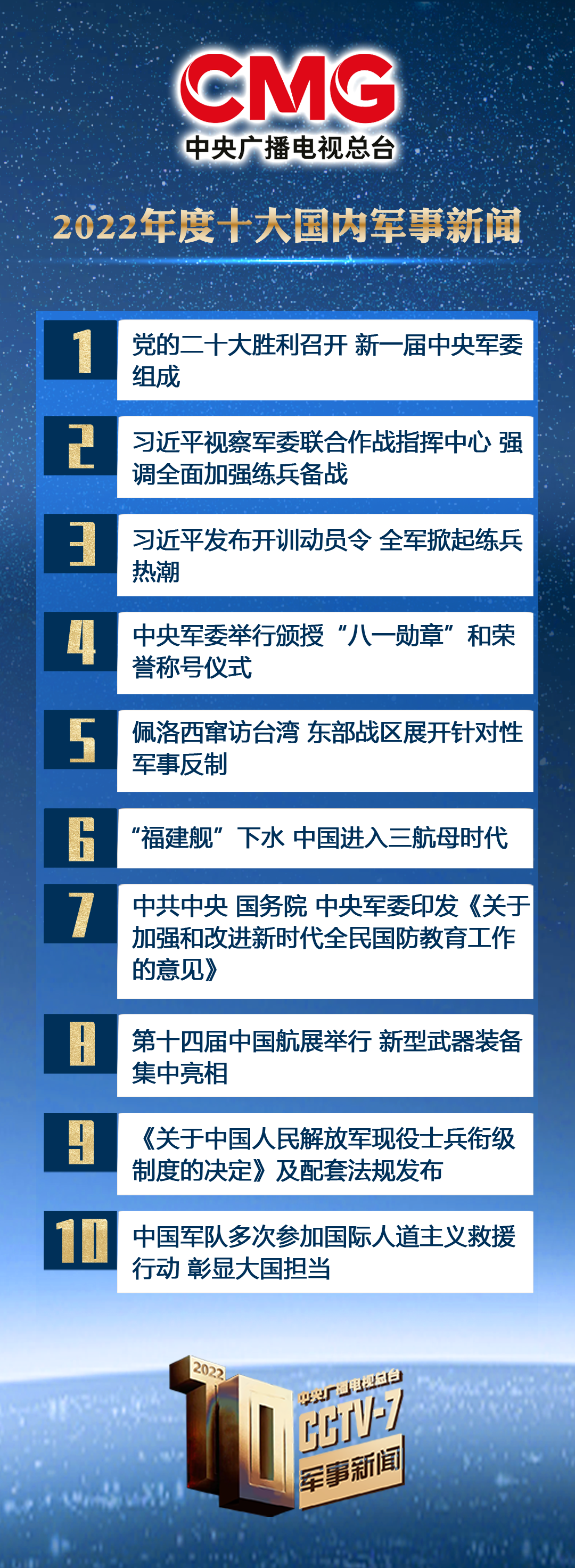 
首都医科院整形外科医院黄牛代挂号电话票贩子号贩子网上预约挂号,住院检查加快,中央广播电视总台发布2022年度十大国内、十大国际军事新闻