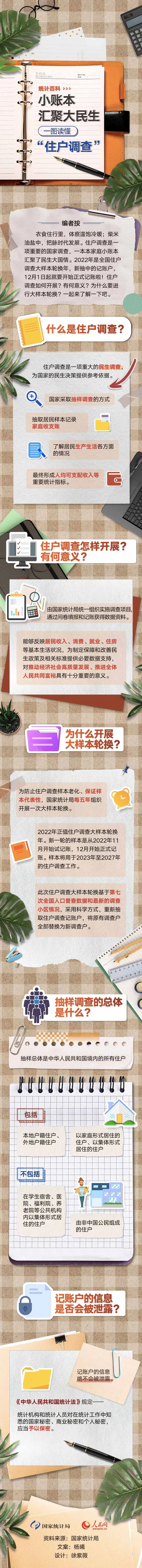 
沈阳医大二院黄牛代挂号电话票贩子号贩子网上预约挂号,住院检查加快,居民收入如何统计？ 一图读懂“住户调查”