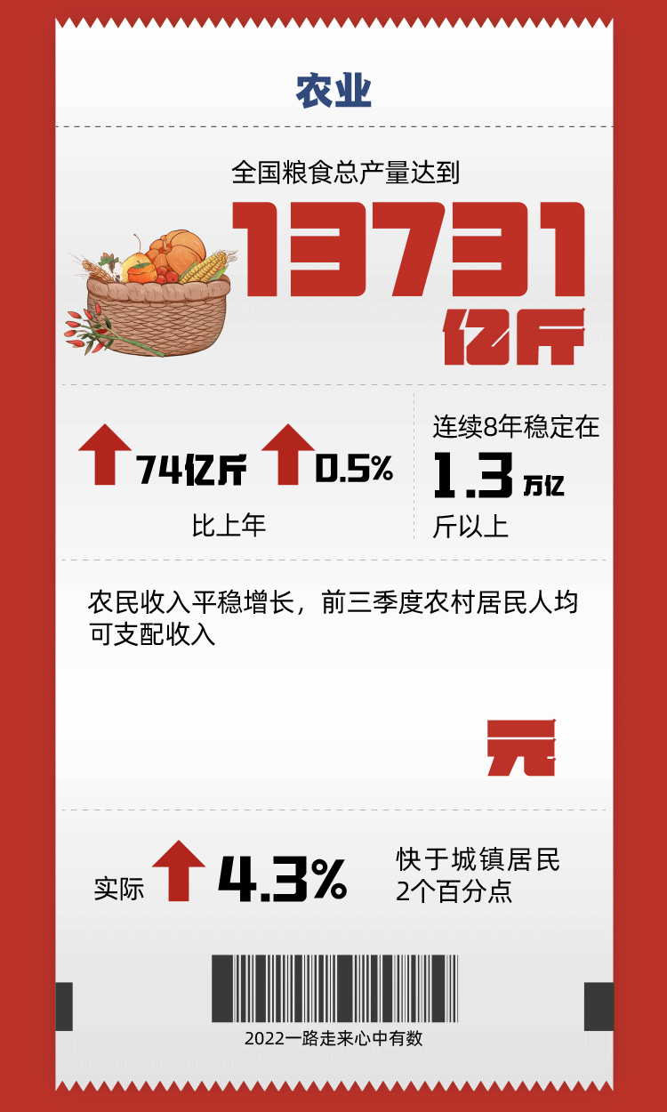 
南方医科大学南方医院黄牛代挂号电话票贩子号贩子网上预约挂号,住院检查加快,一组数据，告别2022！