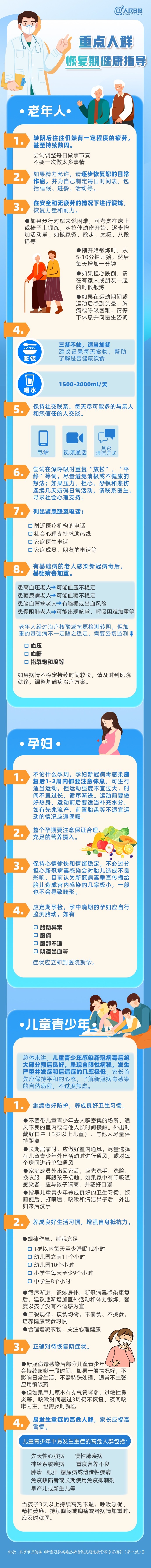 
上海肺科医院黄牛代挂号电话票贩子号贩子网上预约挂号,住院检查加快,@老人、小孩和孕妇，感染后的恢复期怎么做？