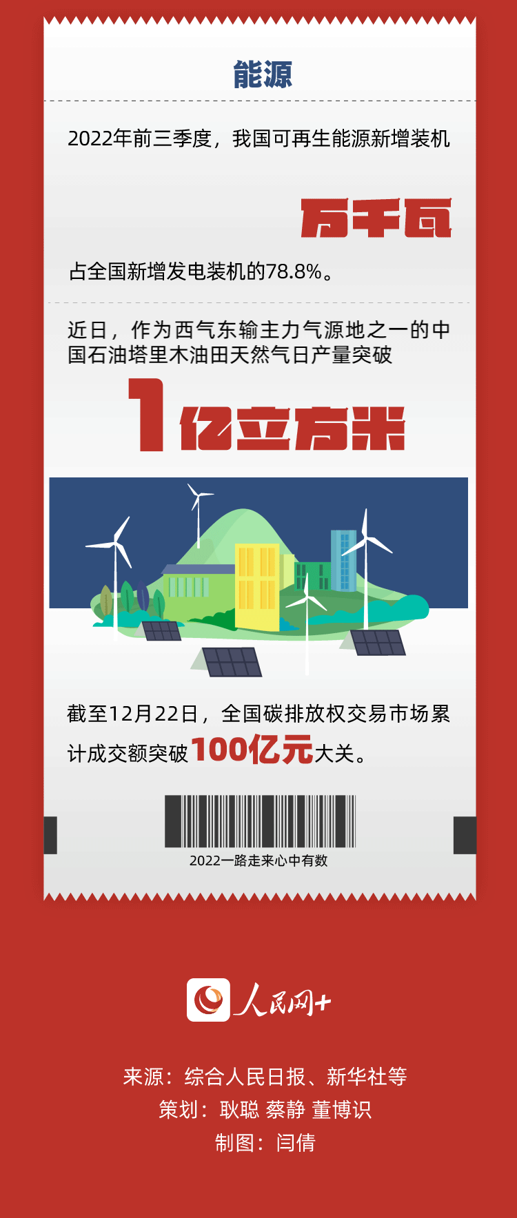 
南方医科大学南方医院黄牛代挂号电话票贩子号贩子网上预约挂号,住院检查加快,一组数据，告别2022！