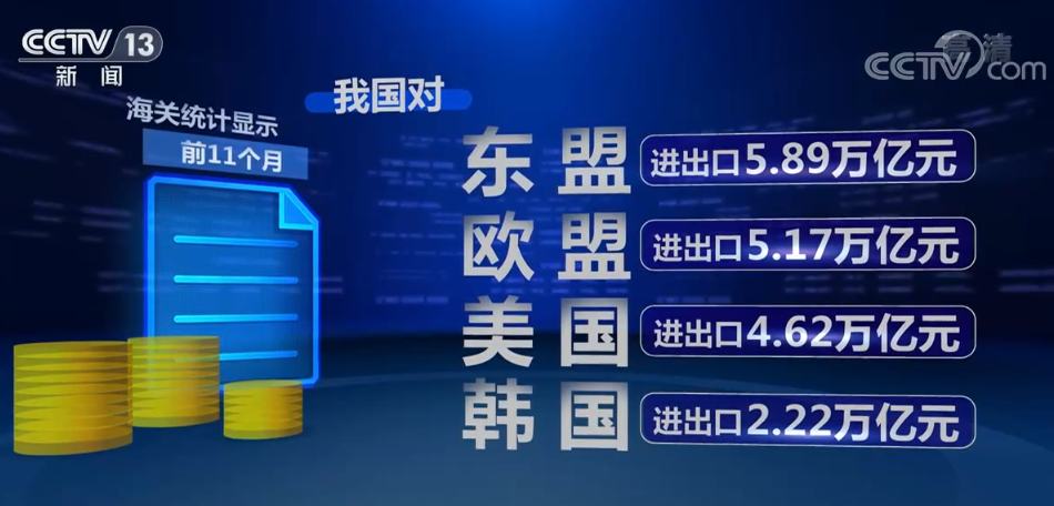 
南方医科大学南方医院黄牛代挂号电话票贩子号贩子网上预约挂号,住院检查加快,今年前11个月我国外贸多元化发展 区域伙伴贸易增长快速