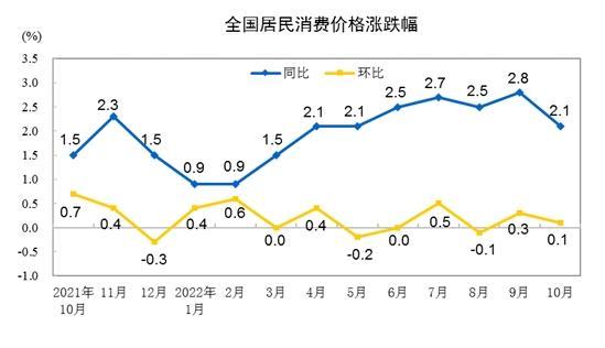 
南京市第一医院黄牛代挂号电话票贩子号贩子网上预约挂号,住院检查加快,猪肉、蔬菜价格齐降 11月CPI同比涨幅或重回“1时代”