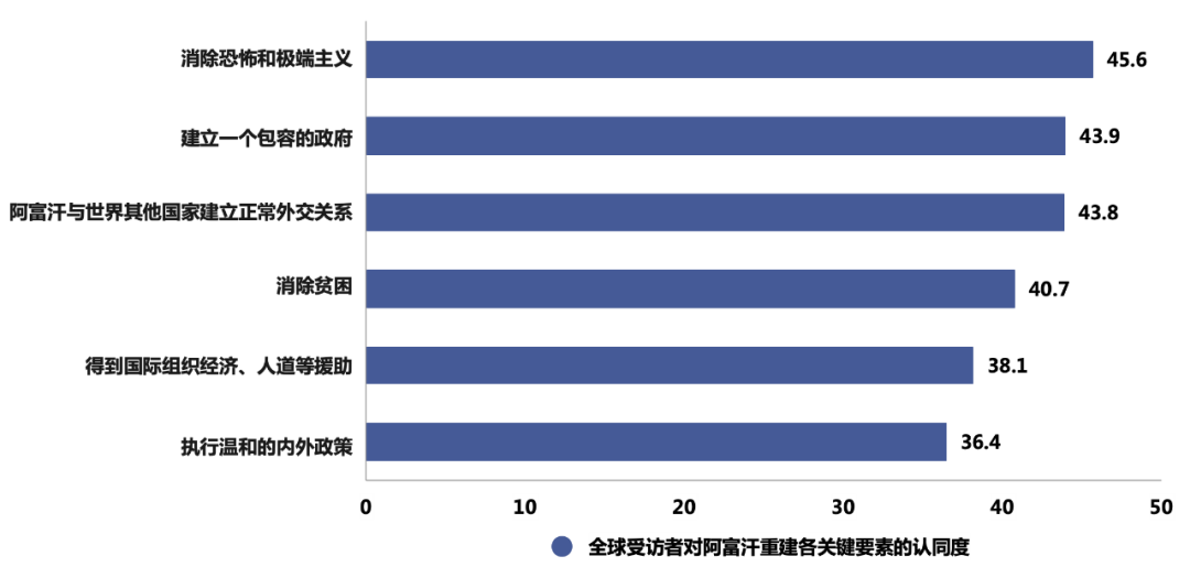 
北京阜外医院黄牛代挂号,住院检查加快美军撤离阿富汗一周年，近八成阿富汗受访者称美国“失信于全世界”