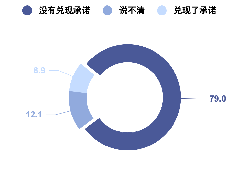 
北京阜外医院黄牛代挂号,住院检查加快美军撤离阿富汗一周年，近八成阿富汗受访者称美国“失信于全世界”