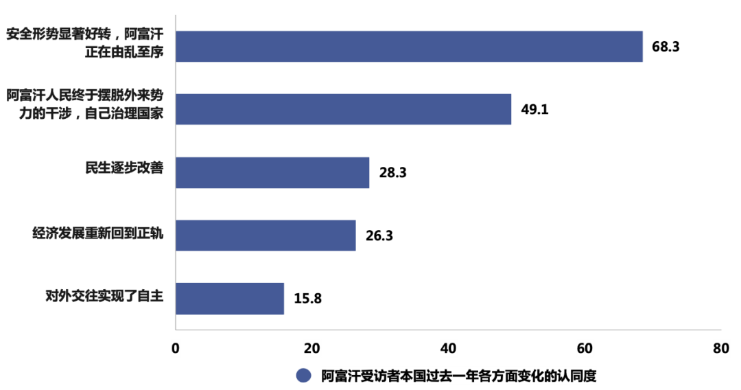 
北京阜外医院黄牛代挂号,住院检查加快美军撤离阿富汗一周年，近八成阿富汗受访者称美国“失信于全世界”