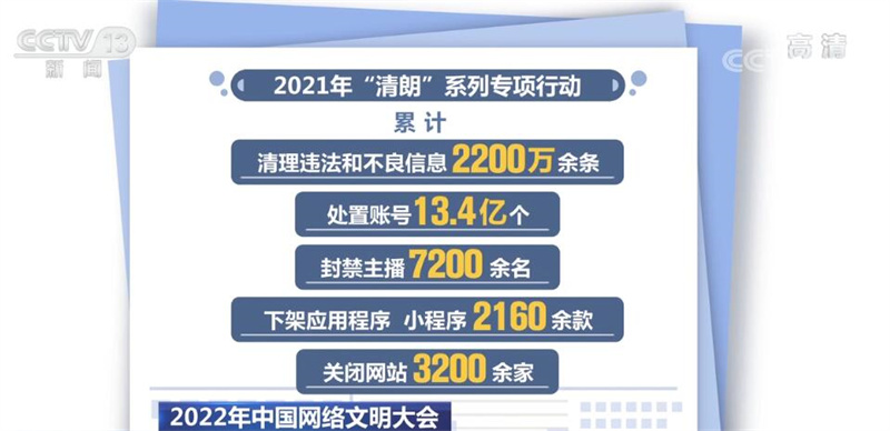 
上海仁济医院挂号黄牛电话,住院检查加快中国网络文明大会 | 2021年“清朗”系列专项行动处置账号13.4亿个