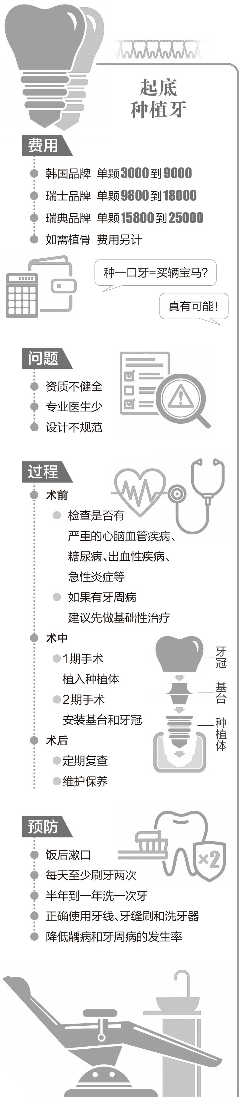 
北京安贞医院黄牛跑腿挂号,住院检查加快“种一口牙等于买辆宝马”？种植牙行业乱象起底