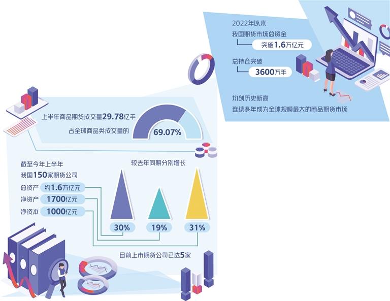 
广州各大医院黄牛跑腿挂号,住院检查加快推动期货市场进入黄金发展期