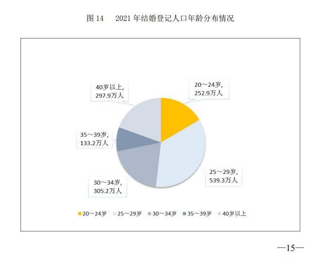 
江苏省肿瘤医院黄牛挂号,住院检查加快民政部：2021年结婚人数764.3万对