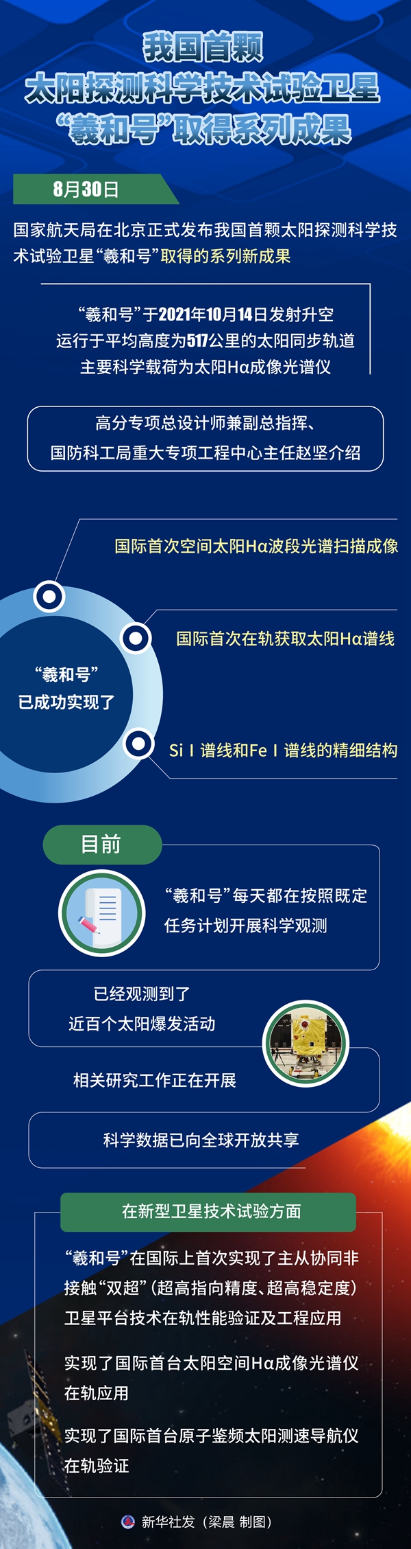 
东部战区总医院挂号黄牛电话,住院检查加快我国首颗太阳探测科学技术试验卫星“羲和号”取得系列成果