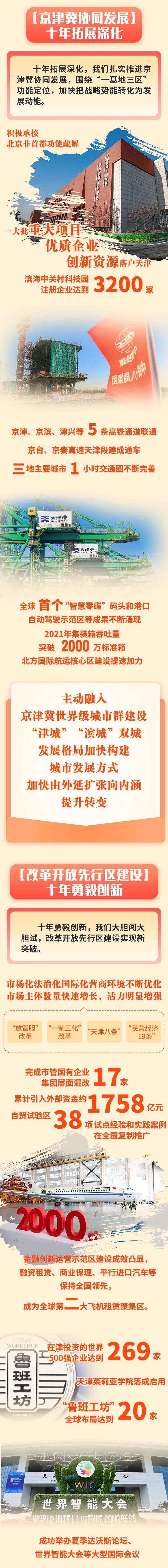 
西安西京医院挂号黄牛电话,住院检查加快划重点！栉风沐雨，砥砺前行，数读天津十年之变！