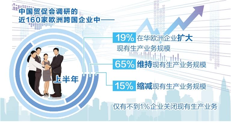 
上海龙华医院黄牛跑腿挂号,住院检查加快中国贸促会调研显示：欧洲跨国公司看好中国市场前景