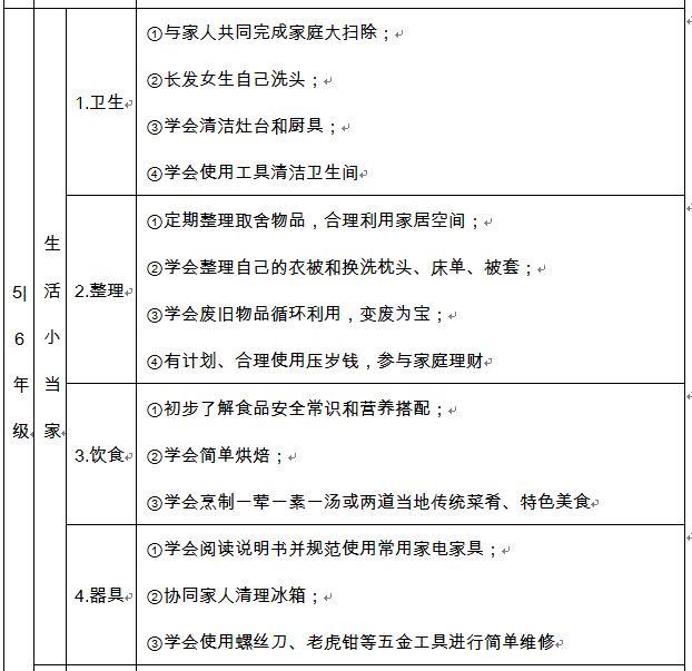 
南京眼科医院黄牛票贩子代挂号,住院检查加快劳动课写入新学期课表！教什么？在哪上？