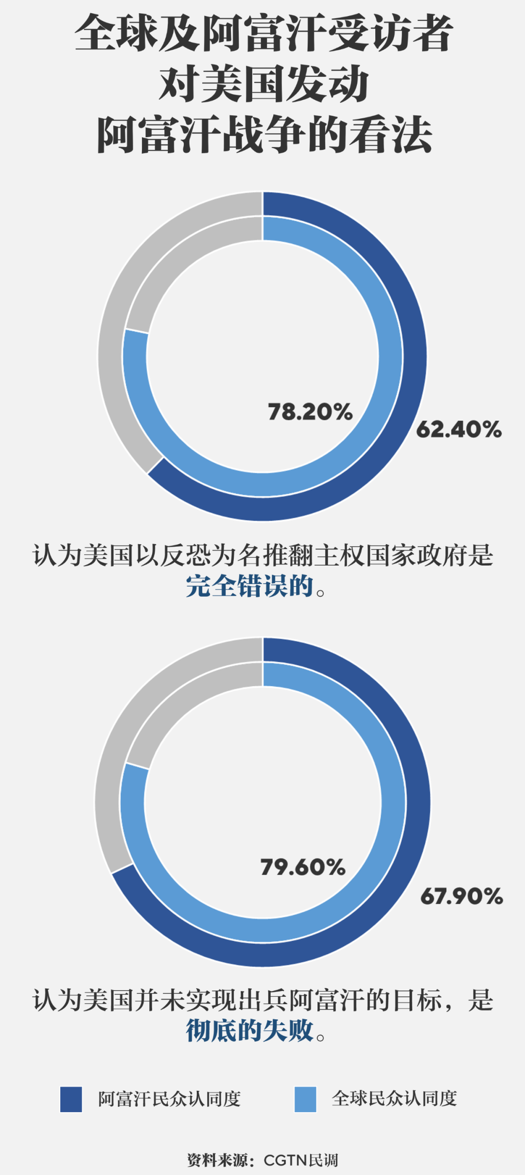 
北京天坛医院黄牛挂号,住院检查加快朝阳少侠：喀布尔大溃败一年了，美国对阿富汗的五大战争还在继续