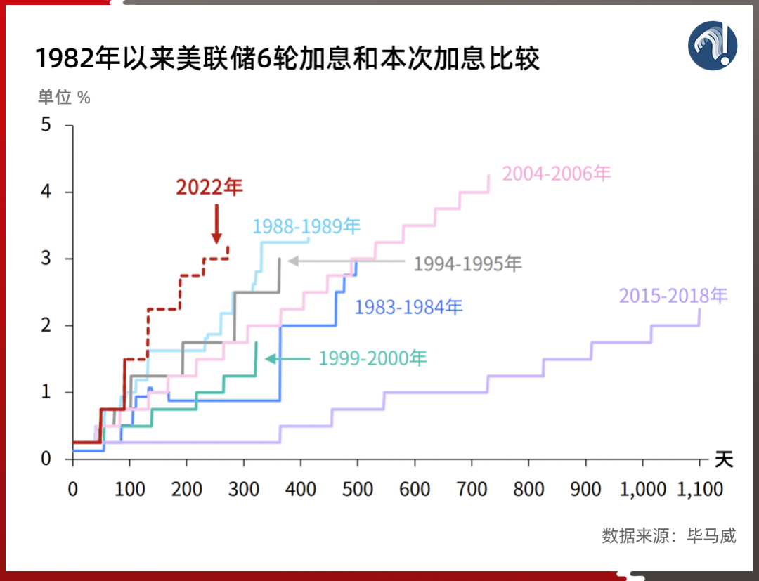 
上海肿瘤医院黄牛号贩子代挂号,住院检查加快玉渊谭天丨全球汇市风雨飘摇，谁是麻烦制造者？