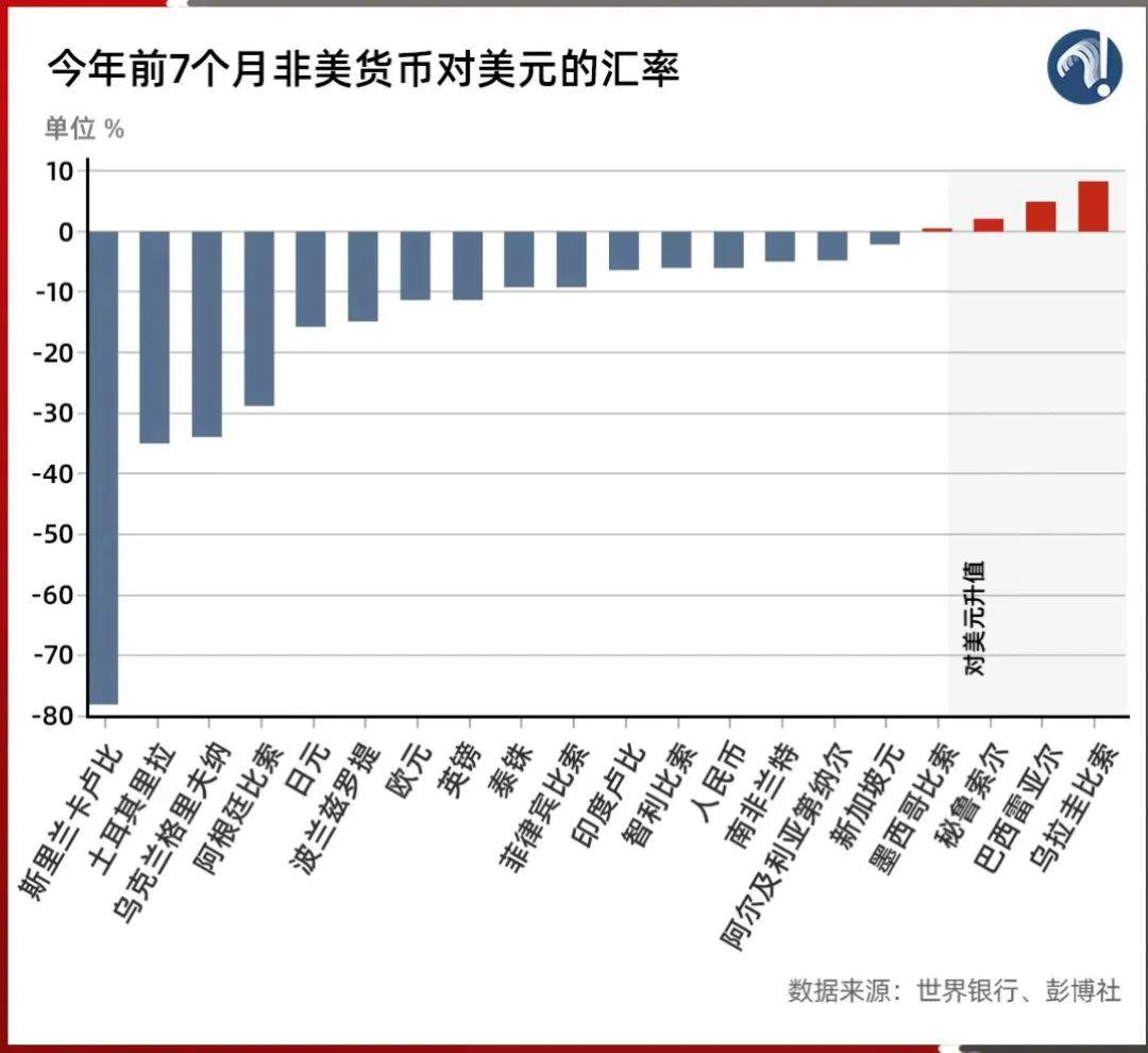 
上海肿瘤医院黄牛号贩子代挂号,住院检查加快玉渊谭天丨全球汇市风雨飘摇，谁是麻烦制造者？